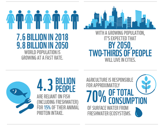 Earth Day Infographic 2019v2